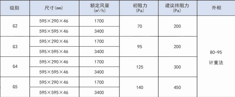 初效過濾器技術(shù)參數(shù)