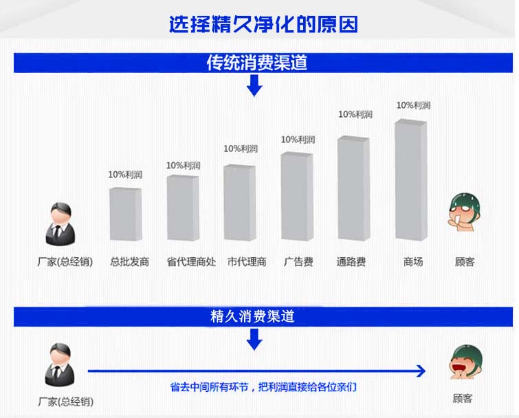 德州精久凈化過濾器廠家直銷