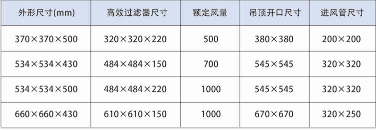 德州精久凈化一體化高效送風(fēng)口技術(shù)參數(shù)