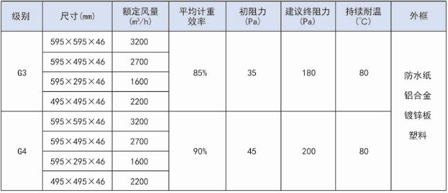 德州精久凈化紙框初效板式過濾器技術參數(shù)