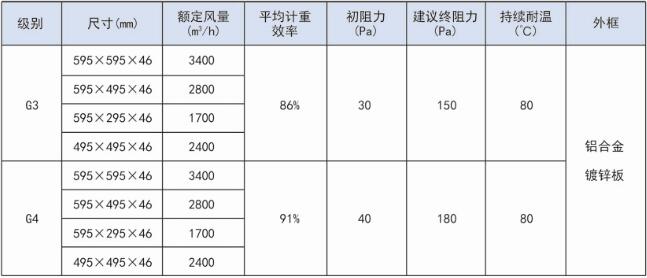 德州精久凈化方格網(wǎng)初效過濾器