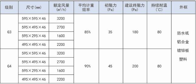 德州精久凈化平板式初效過濾器