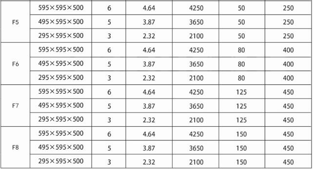 德州精久凈化F7中效袋式空氣過(guò)濾器