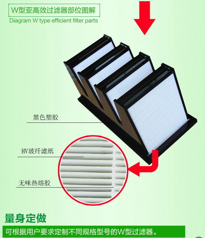 德州精久凈化V型大風(fēng)量亞高效空氣過(guò)濾器