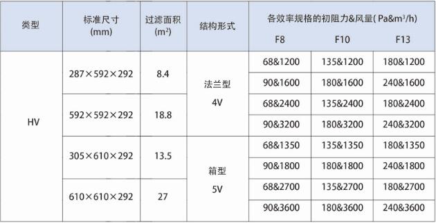 德州精久V型大風(fēng)量亞高效空氣過(guò)濾器