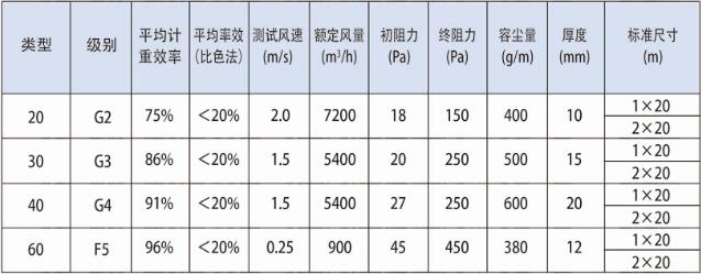 德州精久凈化粗效過濾棉技術(shù)參數(shù)