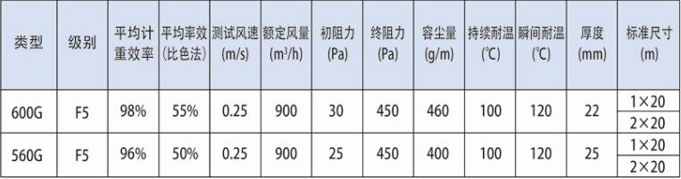 德州精久凈化烤漆房頂篷過濾棉技術(shù)參數(shù)