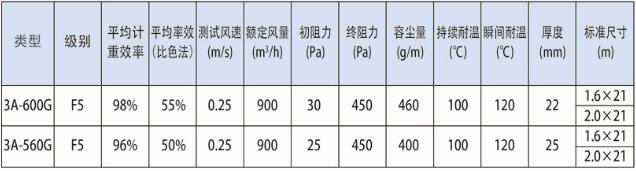 德州精久凈化3A頂篷過濾棉技術(shù)參數(shù)