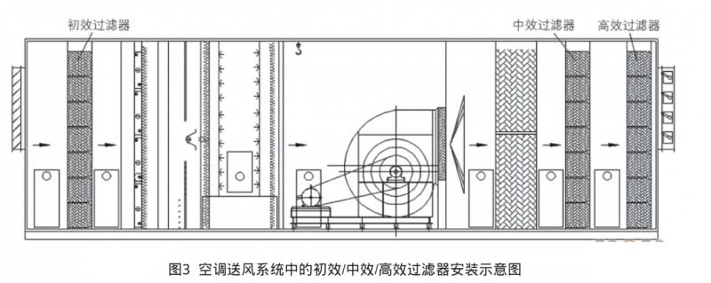 空氣過(guò)濾器安裝示意圖