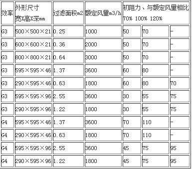 德州精久凈化G4可清洗板式初效空氣過濾器