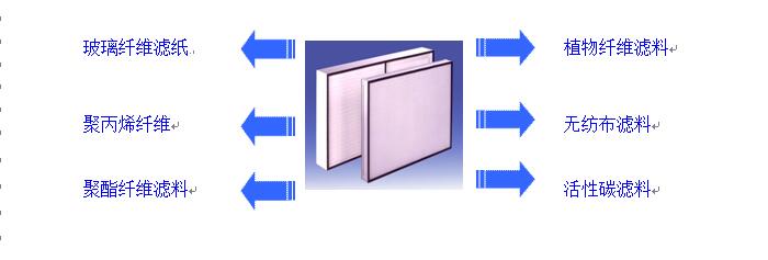 德州精久凈化空氣過(guò)濾器濾料材質(zhì)