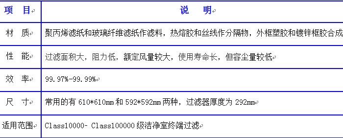 德州精久凈化組合式高效空氣過濾器