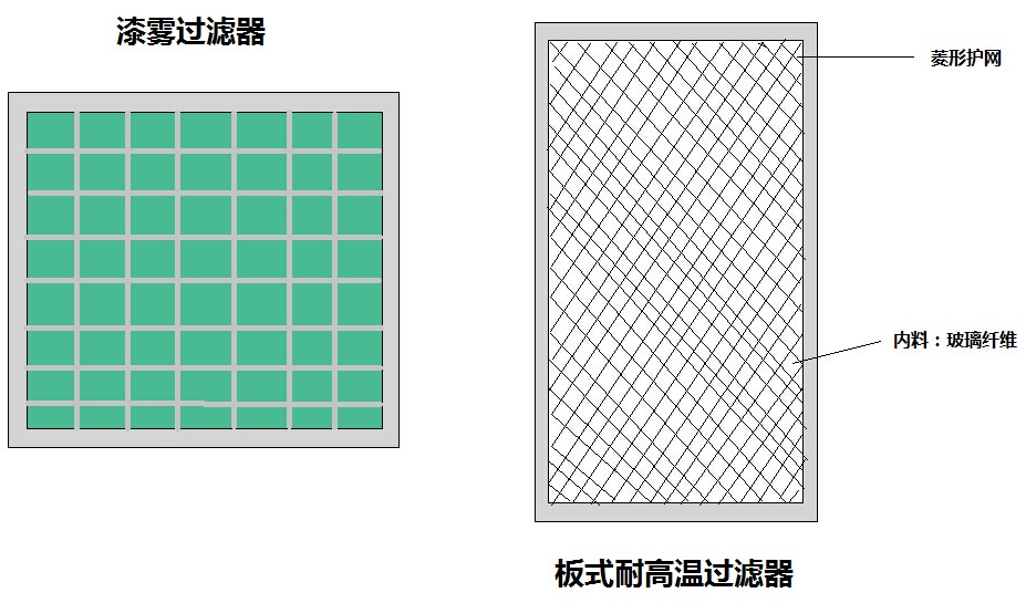 德州精久凈化空氣過濾器結(jié)構(gòu)詳解(圖4)