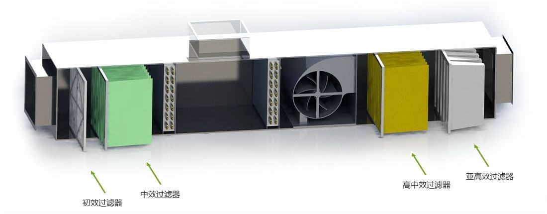 中央空調(diào)中對空氣過濾的處理方法