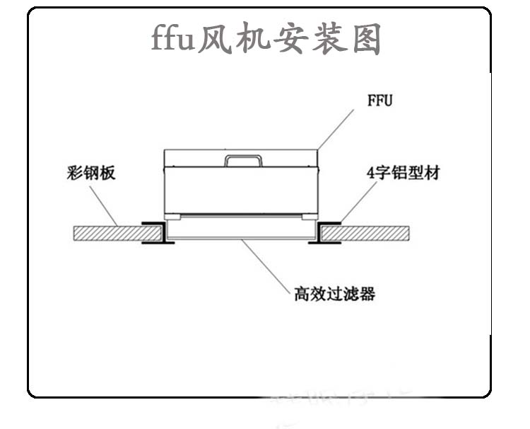 德州精久凈化FFU風(fēng)機過濾單元