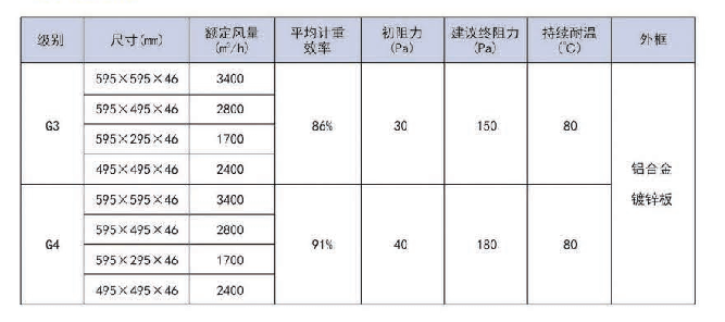 板式龍骨式空氣過濾器(圖1)