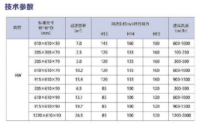 高效無(wú)隔板空氣過(guò)濾器(圖1)