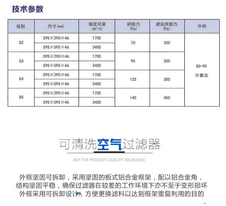 袋式可清洗空氣過(guò)濾器(圖3)